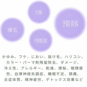 施術方法